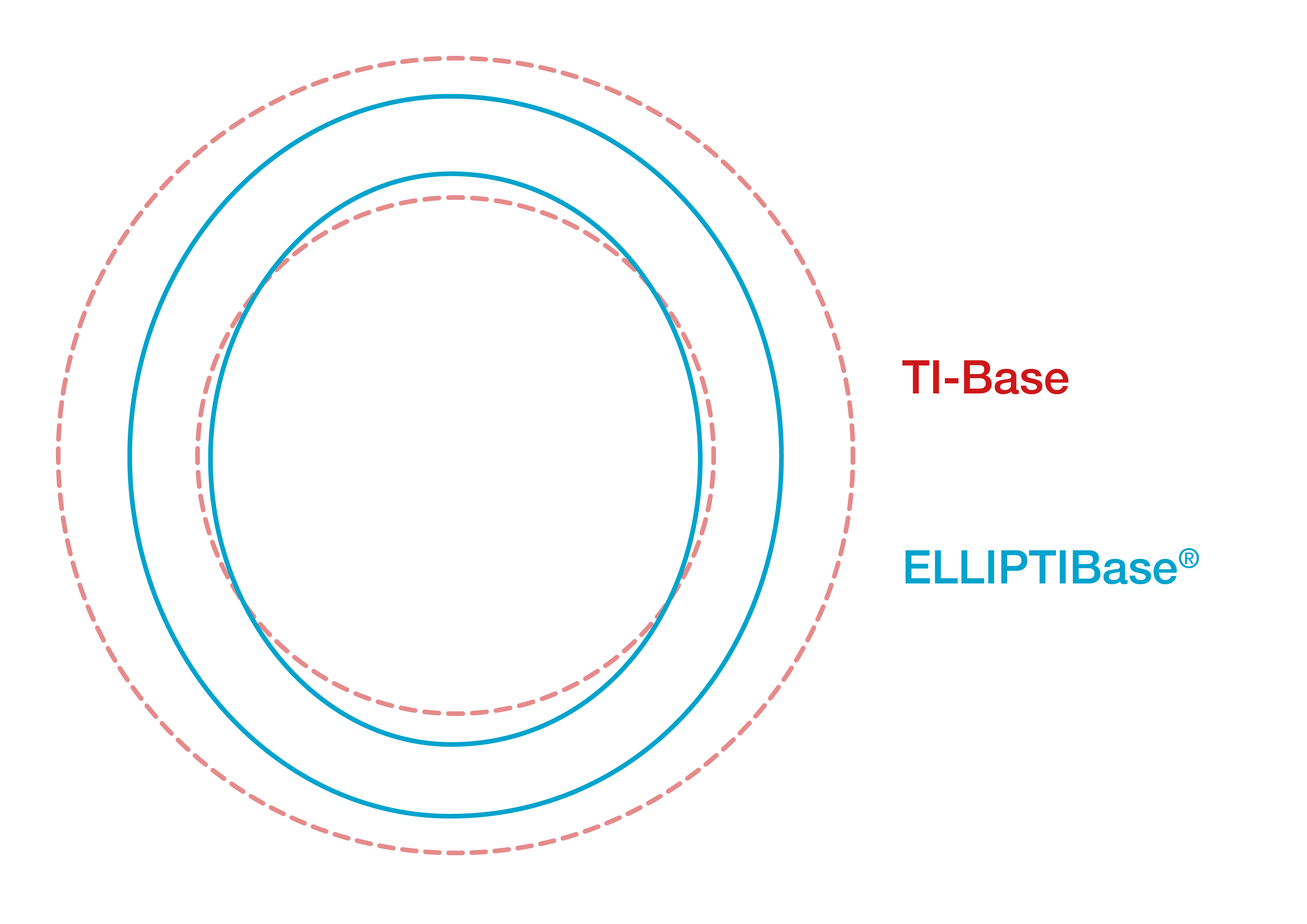 tibase-elliptibase